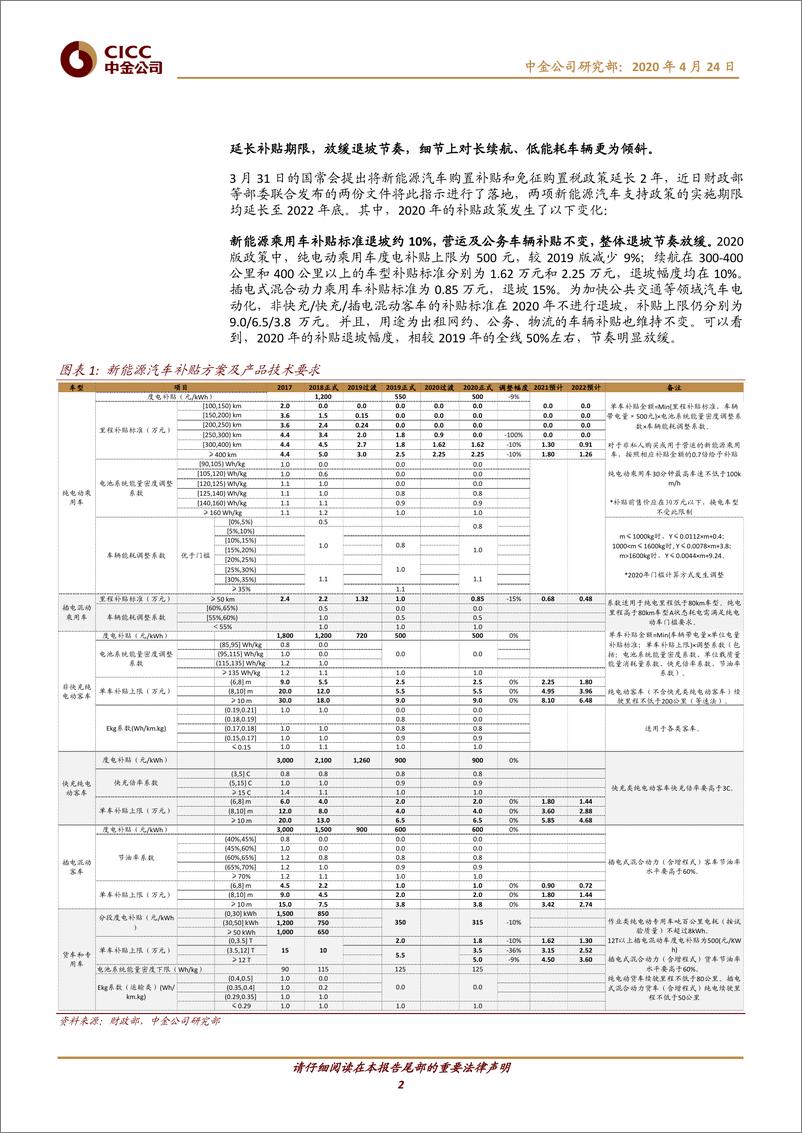 《新能源汽车行业：购置环节补贴政策落地，建议增大使用环节扶持力度-20200424-中金公司-13页》 - 第3页预览图