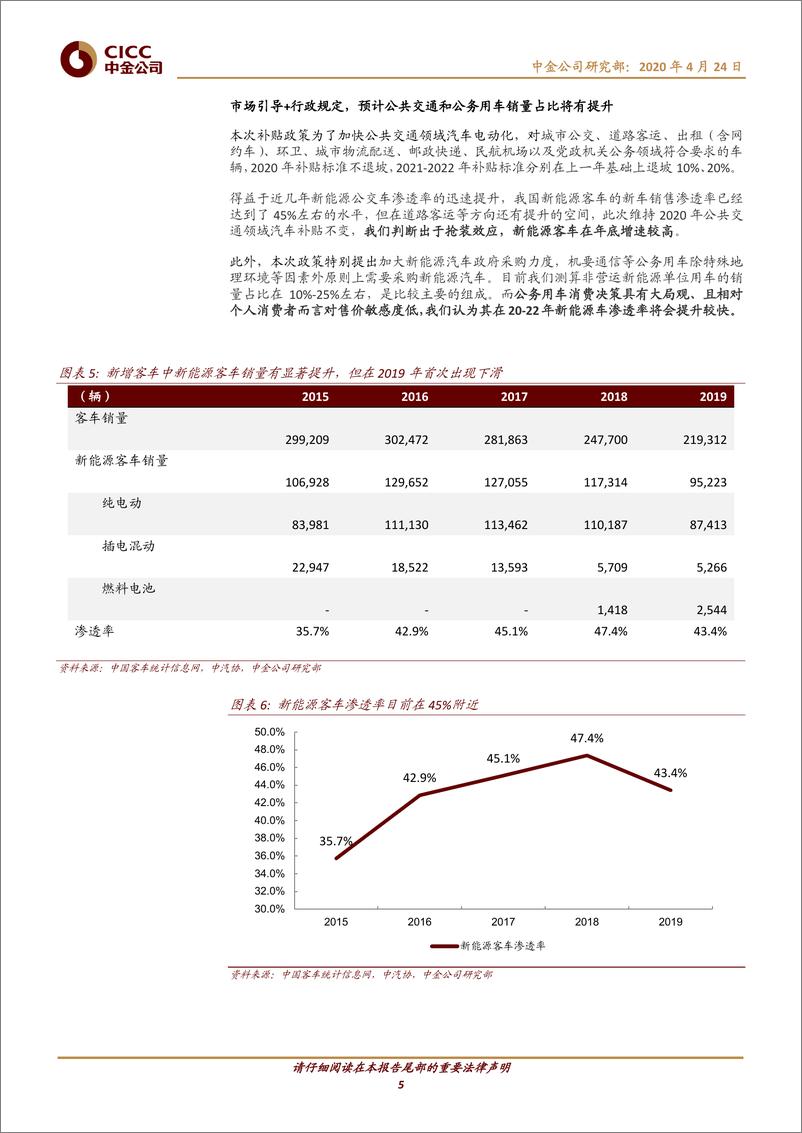 《新能源汽车行业：购置环节补贴政策落地，建议增大使用环节扶持力度-20200424-中金公司-13页》 - 第6页预览图