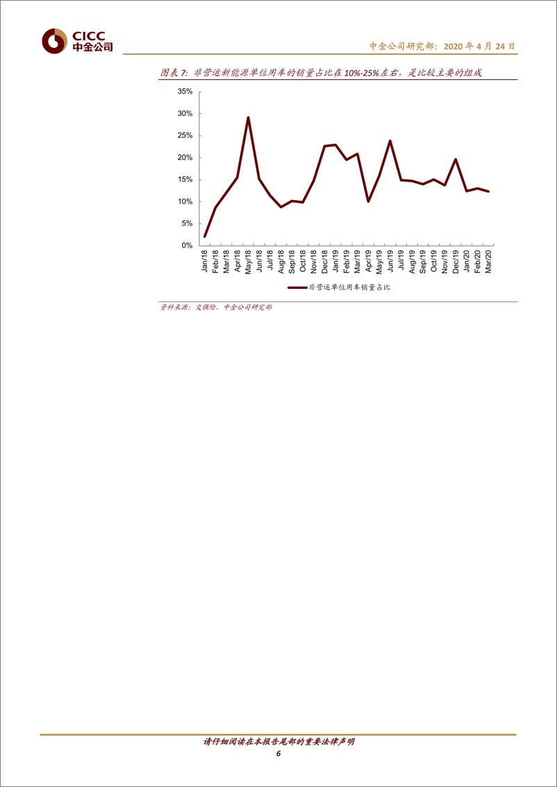 《新能源汽车行业：购置环节补贴政策落地，建议增大使用环节扶持力度-20200424-中金公司-13页》 - 第7页预览图
