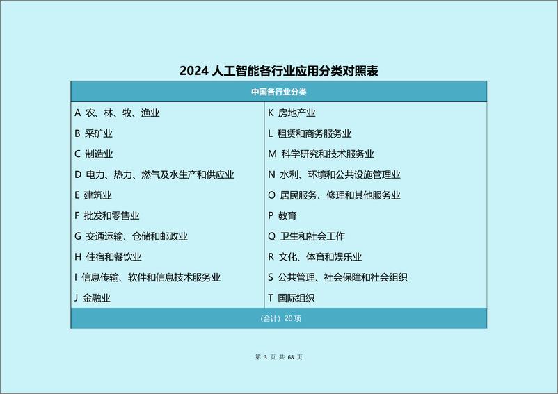 《大视_2024中国人工智能_AI_各行业应用研究报告》 - 第3页预览图