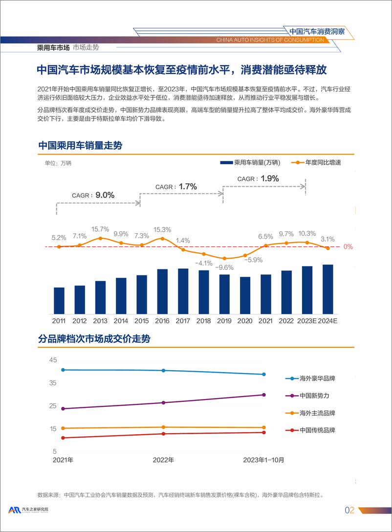 《2023中国汽车市场消费洞察报告（市场趋势、竞争格局、产品与技术、用户等）》 - 第7页预览图