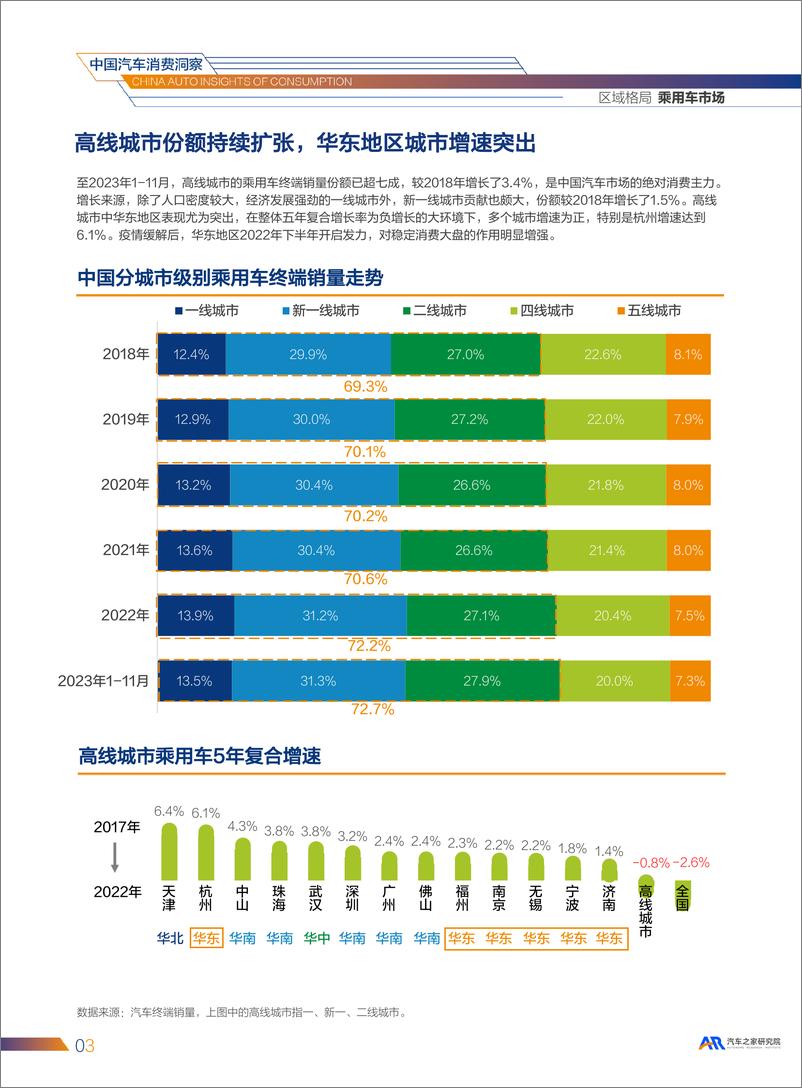 《2023中国汽车市场消费洞察报告（市场趋势、竞争格局、产品与技术、用户等）》 - 第8页预览图