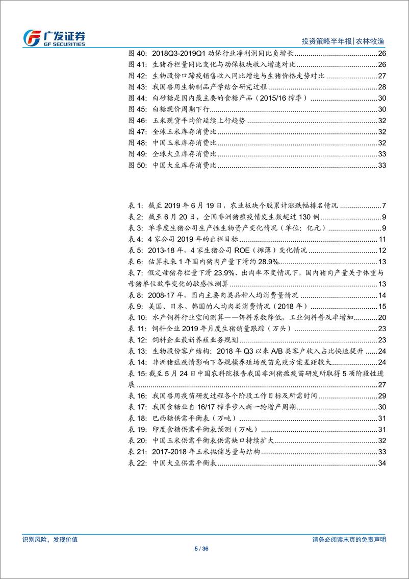 《农林牧渔行业：猪价上行周期正式开启，“剩者”享受周期红利-20190623-广发证券-36页》 - 第6页预览图