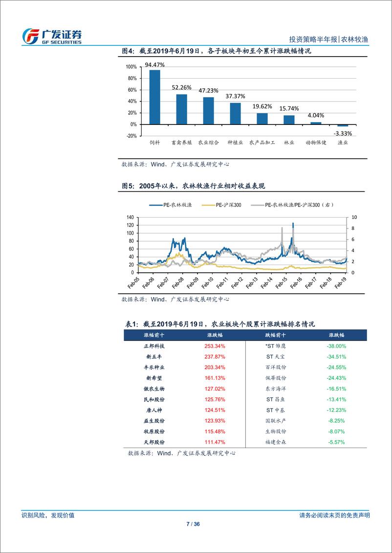 《农林牧渔行业：猪价上行周期正式开启，“剩者”享受周期红利-20190623-广发证券-36页》 - 第8页预览图