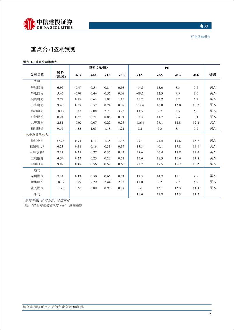 《电力行业：10月用电同比增长4.3%25，用电规模有望维持增长趋势-241124-中信建投-15页》 - 第4页预览图