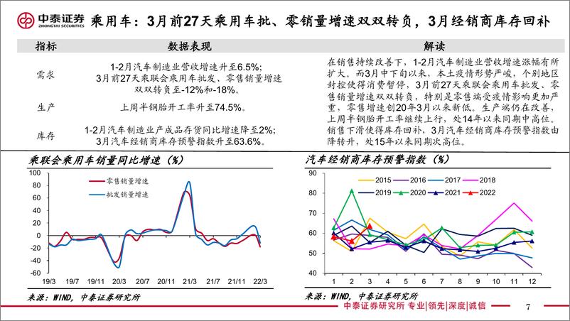 《实体经济政策图谱2022年第13期：疫情防控不动摇-20220404-中泰证券-24页》 - 第8页预览图