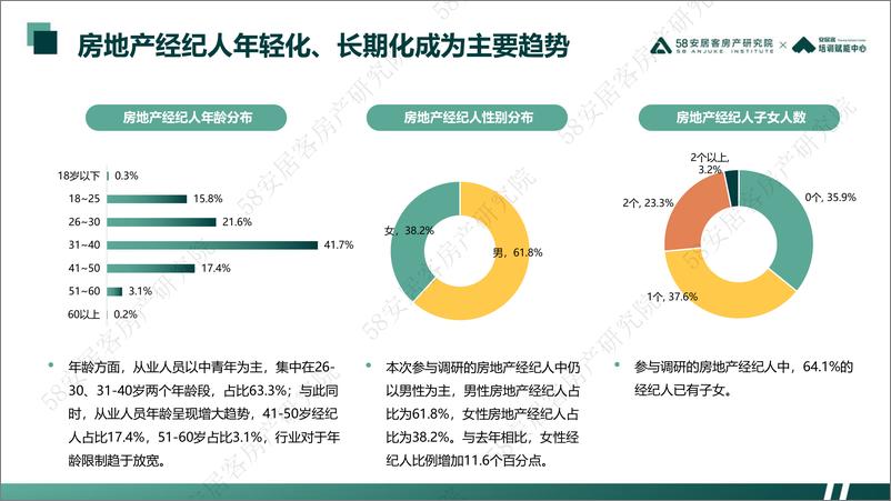 《百万房地产经纪人生存报告-58安居客房产研究院-24页》 - 第5页预览图