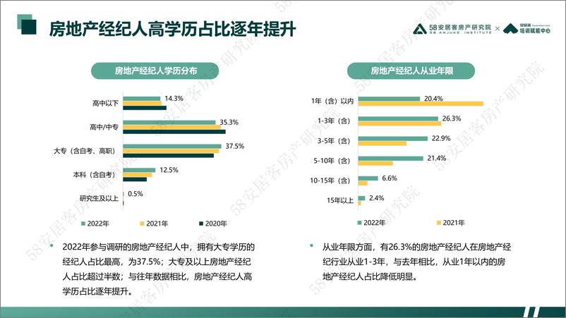 《百万房地产经纪人生存报告-58安居客房产研究院-24页》 - 第6页预览图