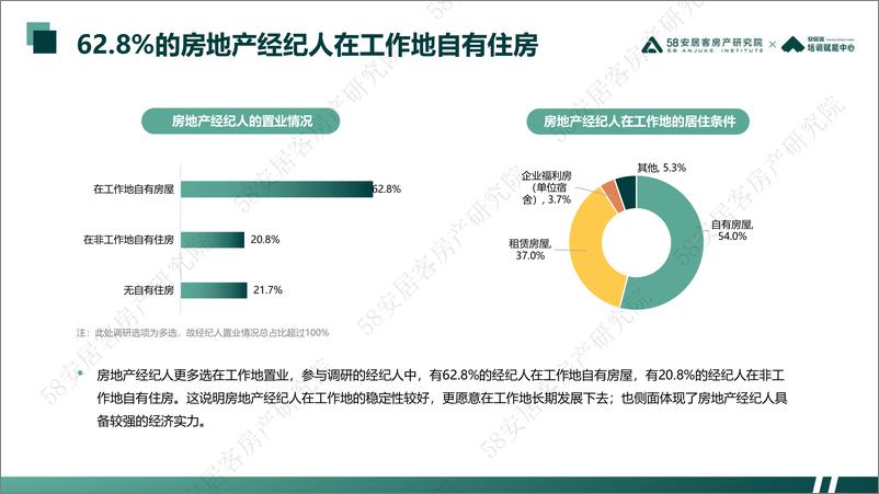 《百万房地产经纪人生存报告-58安居客房产研究院-24页》 - 第7页预览图