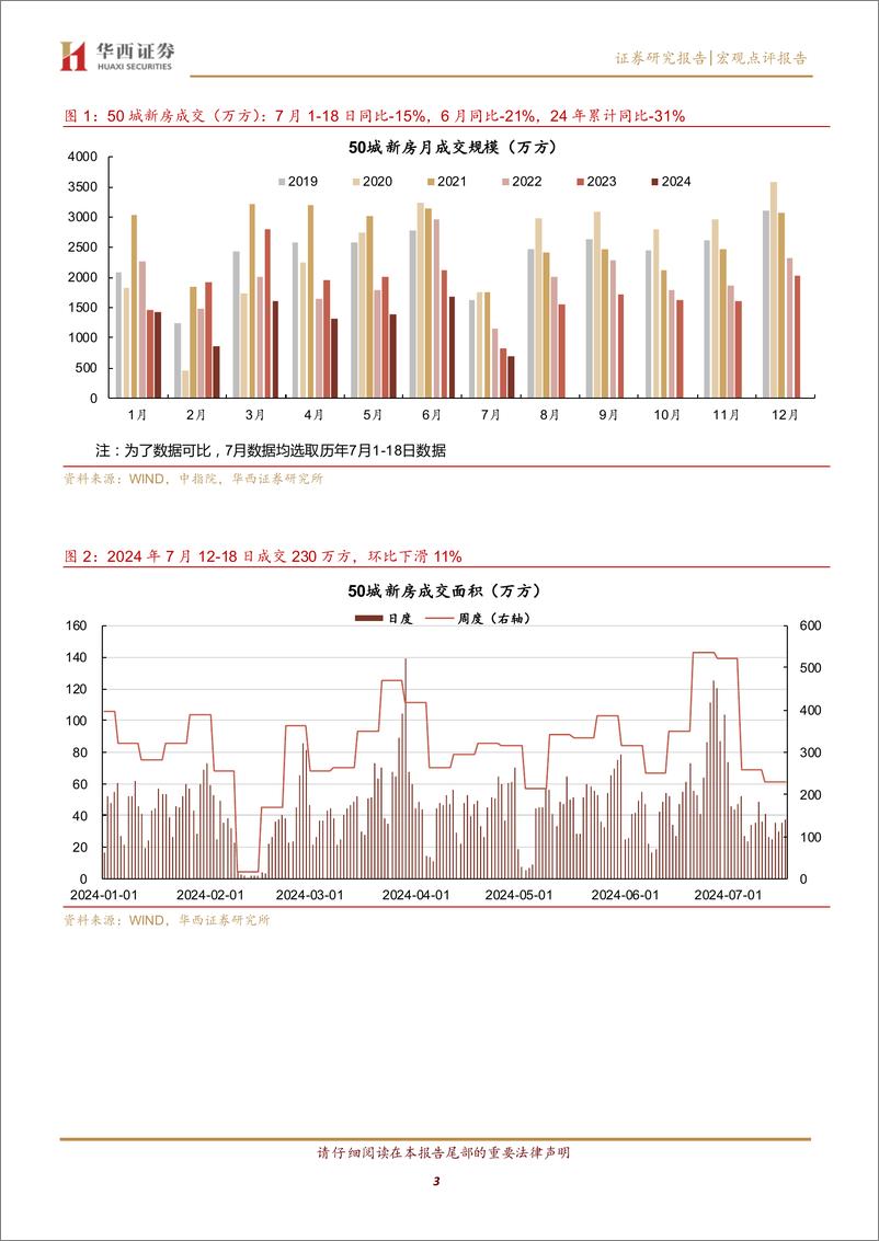 《京沪新房成交仍下滑，二手房企稳-240721-华西证券-13页》 - 第3页预览图