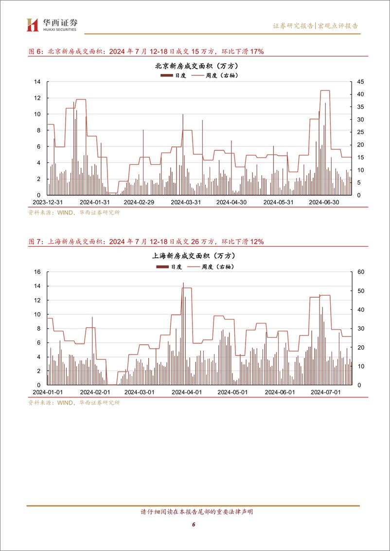《京沪新房成交仍下滑，二手房企稳-240721-华西证券-13页》 - 第6页预览图