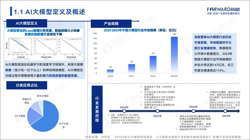 《前瞻产业研究院&华为云_2024年中国AI大模型场景探索及产业应用调研报告——大模型_引爆_行业新一》 - 第5页预览图