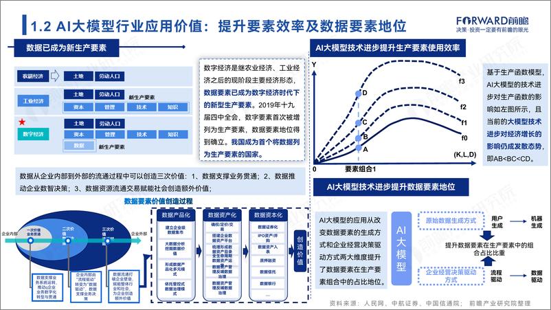 《前瞻产业研究院&华为云_2024年中国AI大模型场景探索及产业应用调研报告——大模型_引爆_行业新一》 - 第6页预览图