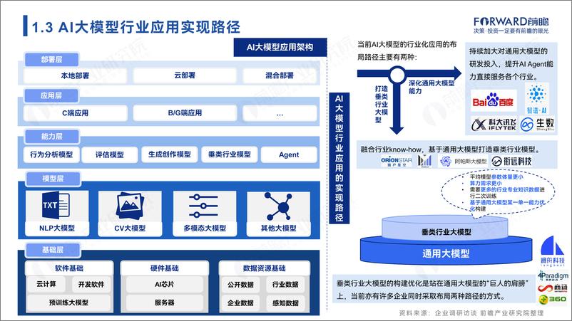 《前瞻产业研究院&华为云_2024年中国AI大模型场景探索及产业应用调研报告——大模型_引爆_行业新一》 - 第7页预览图