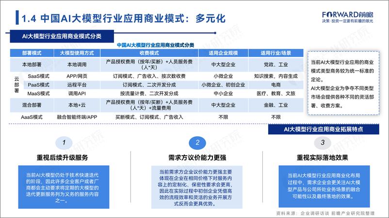 《前瞻产业研究院&华为云_2024年中国AI大模型场景探索及产业应用调研报告——大模型_引爆_行业新一》 - 第8页预览图