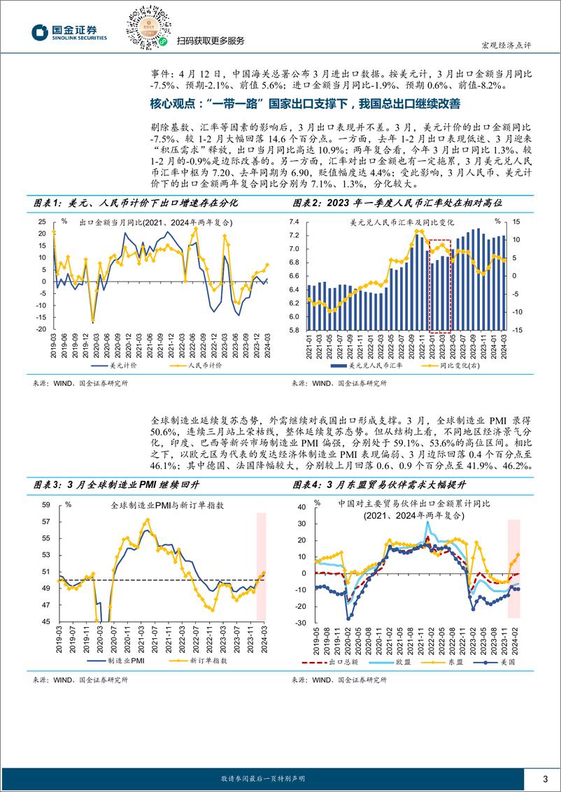 《2024年3月外贸数据点评：“一带一路”贡献增强-240413-国金证券-10页》 - 第3页预览图