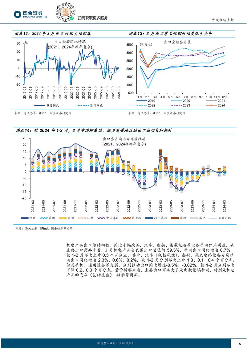 《2024年3月外贸数据点评：“一带一路”贡献增强-240413-国金证券-10页》 - 第6页预览图