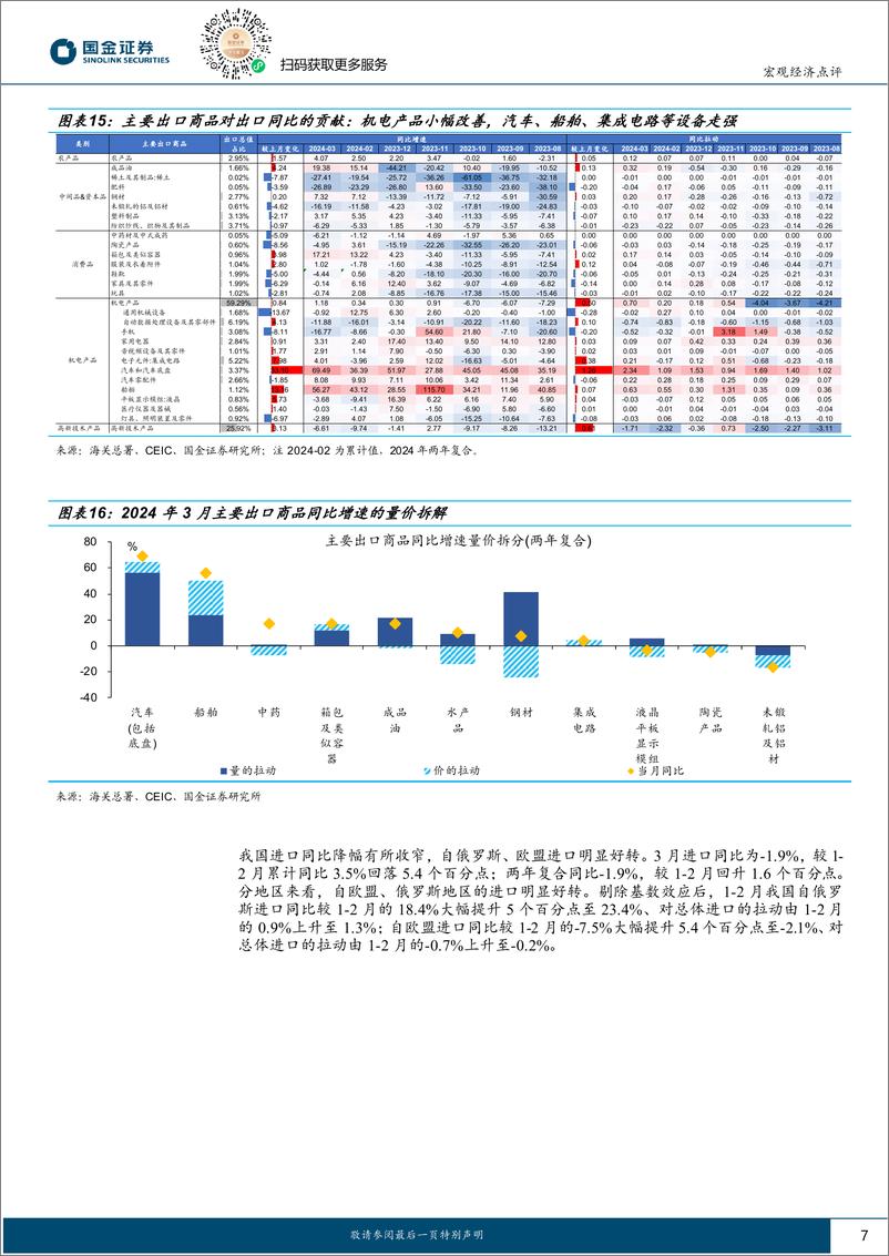 《2024年3月外贸数据点评：“一带一路”贡献增强-240413-国金证券-10页》 - 第7页预览图