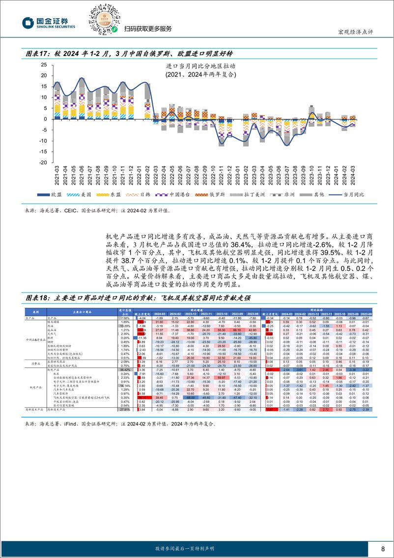 《2024年3月外贸数据点评：“一带一路”贡献增强-240413-国金证券-10页》 - 第8页预览图