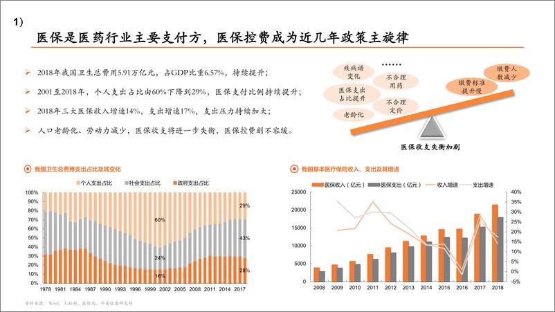 《医疗健康行业：带量采购政策全景分析-20191216-平安证券-33页》 - 第7页预览图