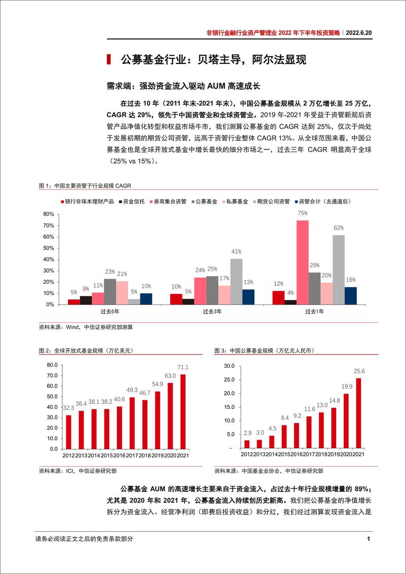 《非银行金融行业资产管理业2022年下半年投资策略：公募基金，专注四大价值点，彰显竞争力-20220620-中信证券-26页》 - 第7页预览图