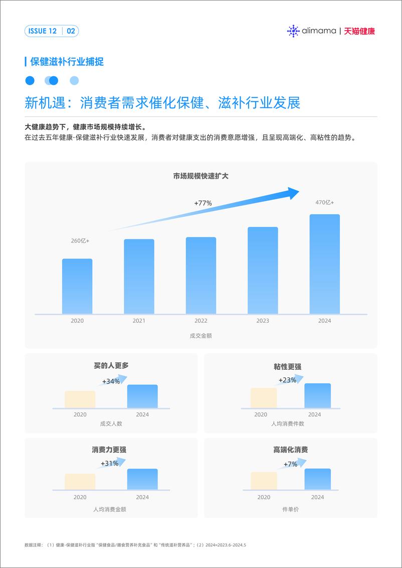 《阿里妈妈经营指南-VOL.12-50页》 - 第4页预览图