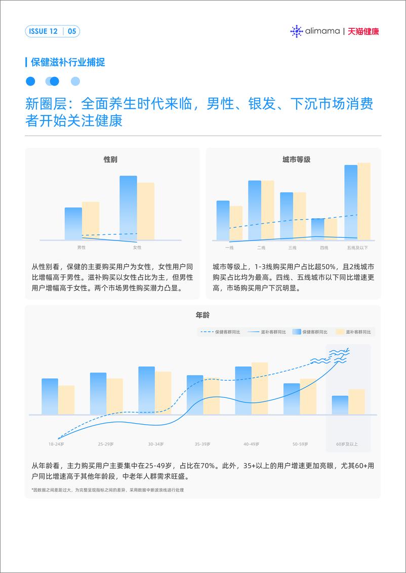 《阿里妈妈经营指南-VOL.12-50页》 - 第7页预览图