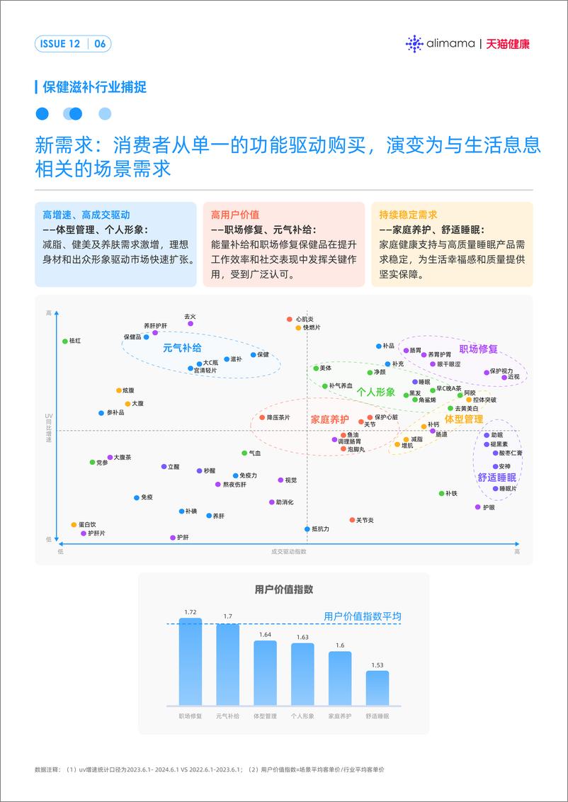 《阿里妈妈经营指南-VOL.12-50页》 - 第8页预览图