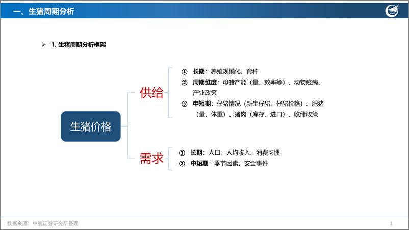 《生猪养殖行业专题报告：拥抱周期蓄势起，大猪小猪落玉盘-20220624-中航证券-16页》 - 第3页预览图