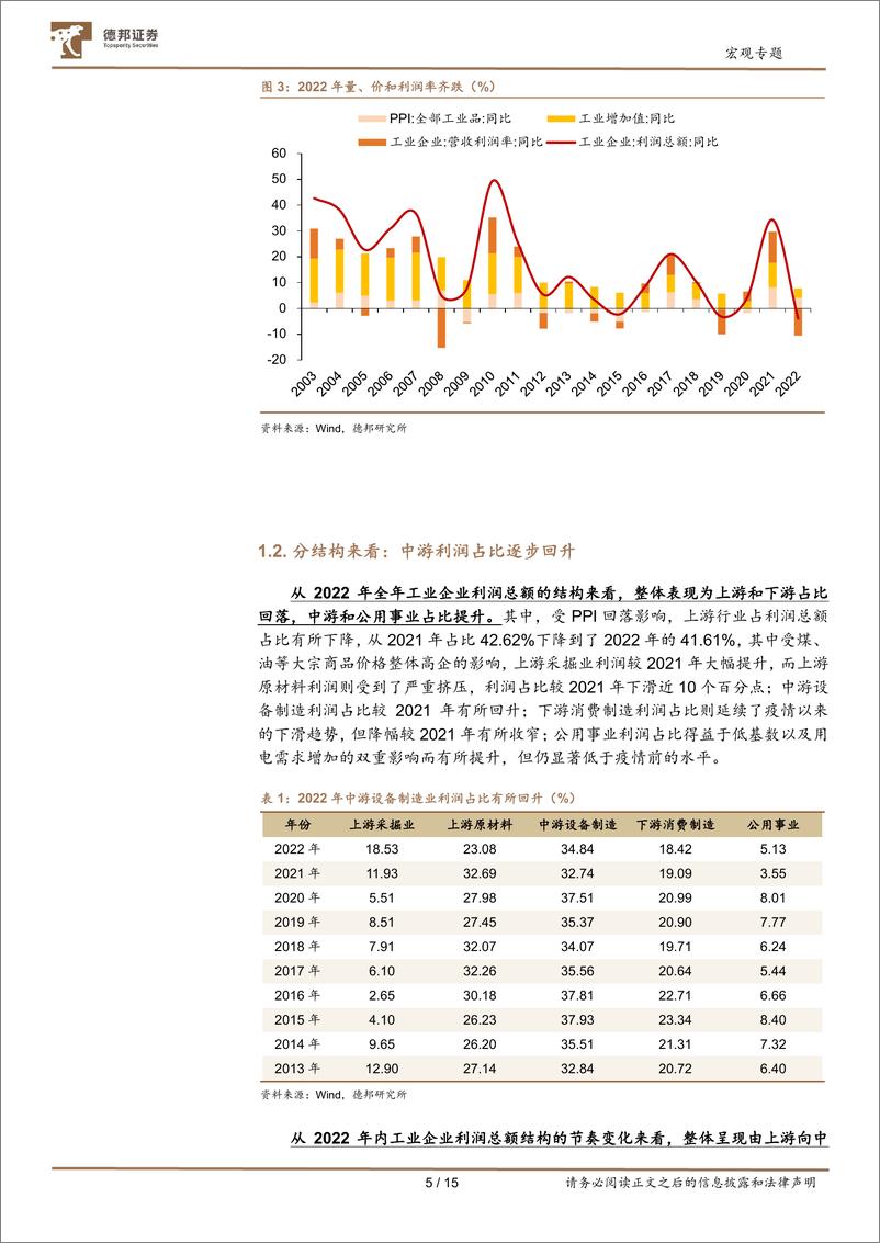 《宏观专题：库存周期切换下哪些行业有望迎来景气提升-20230209-德邦证券-15页》 - 第6页预览图