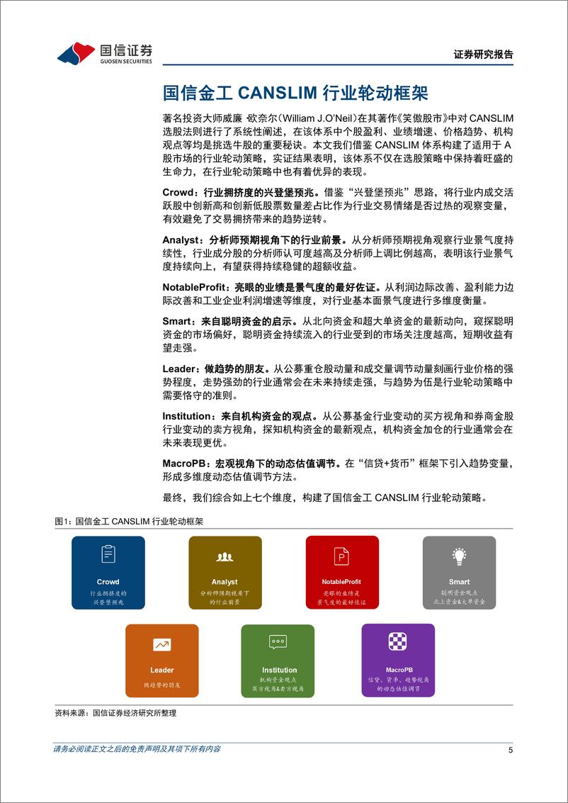 《金融工程专题报告：CANSLIM行业轮动策略-20220606-国信证券-32页》 - 第6页预览图