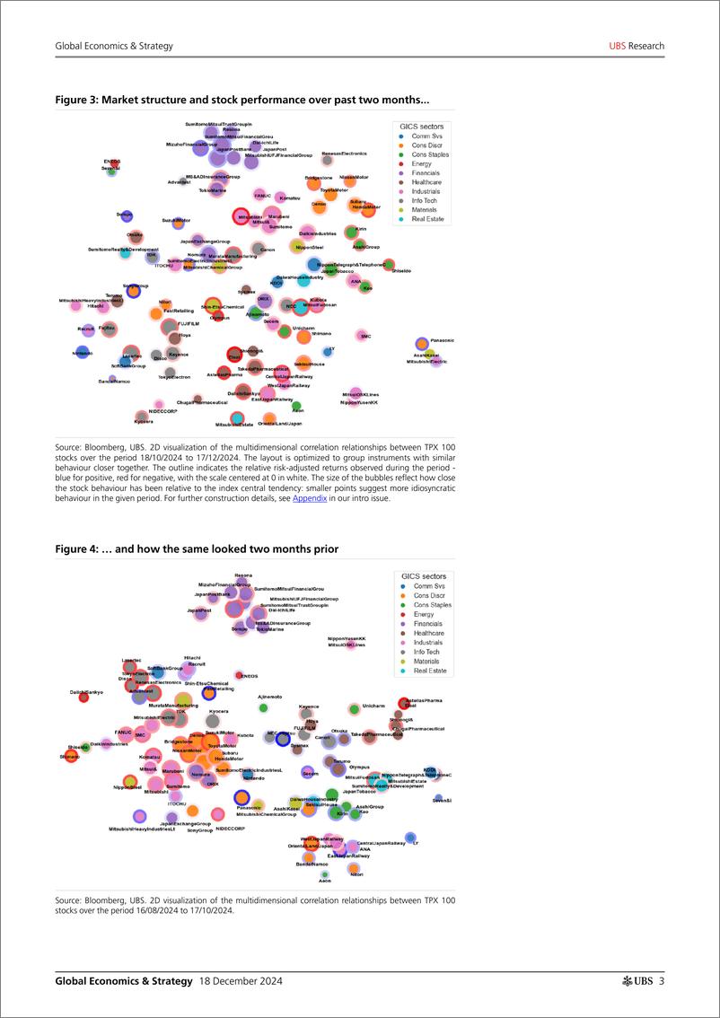 《UBS Economics-Global Economics  Strategy _Mapping market structure in Jap...-112278218》 - 第3页预览图