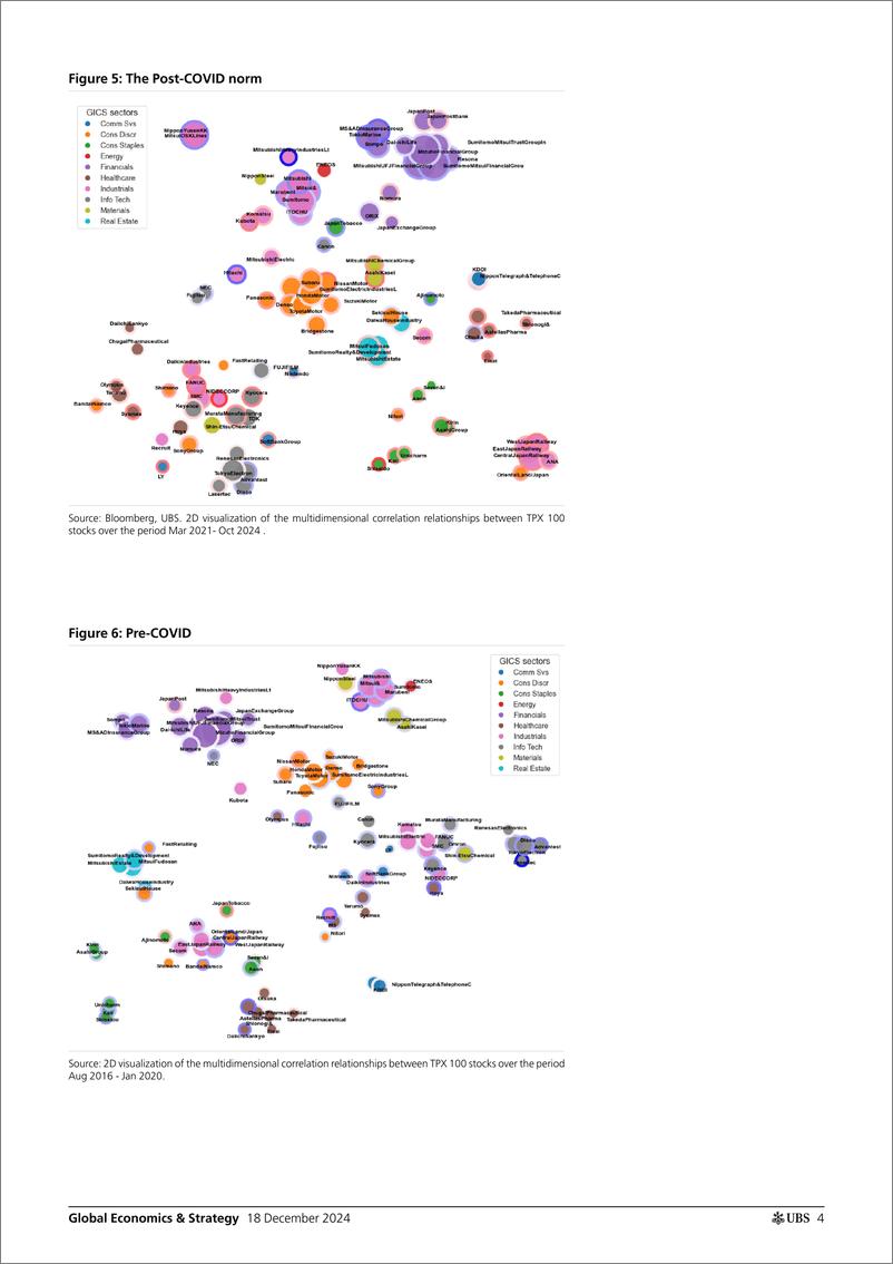 《UBS Economics-Global Economics  Strategy _Mapping market structure in Jap...-112278218》 - 第4页预览图