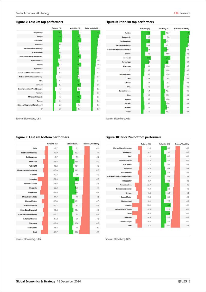 《UBS Economics-Global Economics  Strategy _Mapping market structure in Jap...-112278218》 - 第5页预览图