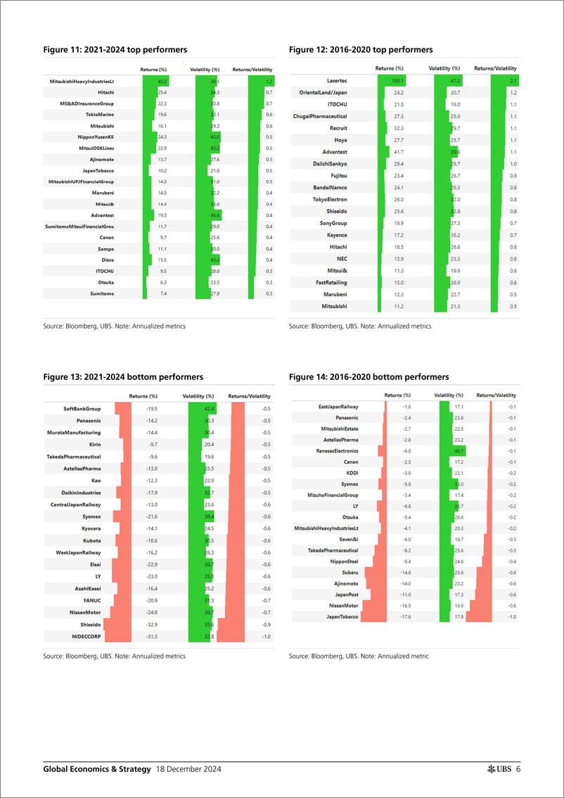 《UBS Economics-Global Economics  Strategy _Mapping market structure in Jap...-112278218》 - 第6页预览图