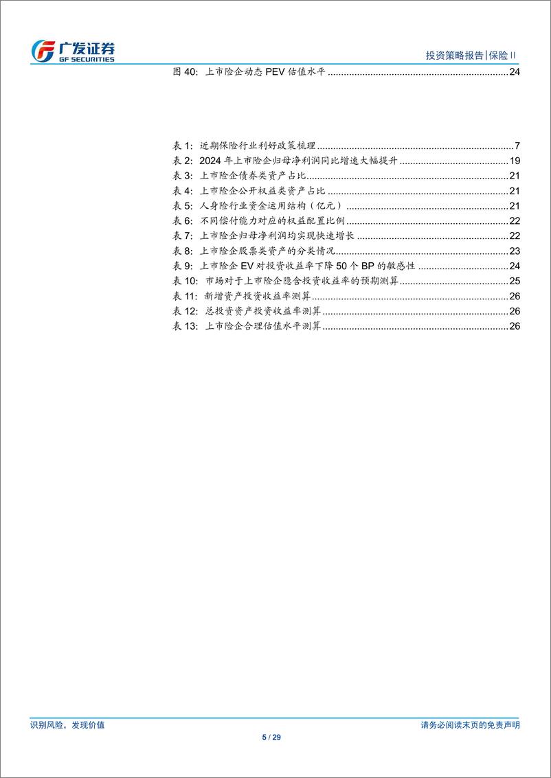 《保险行业2025年投资策略：寻找向上基本面与合理估值的交点-241129-广发证券-29页》 - 第5页预览图