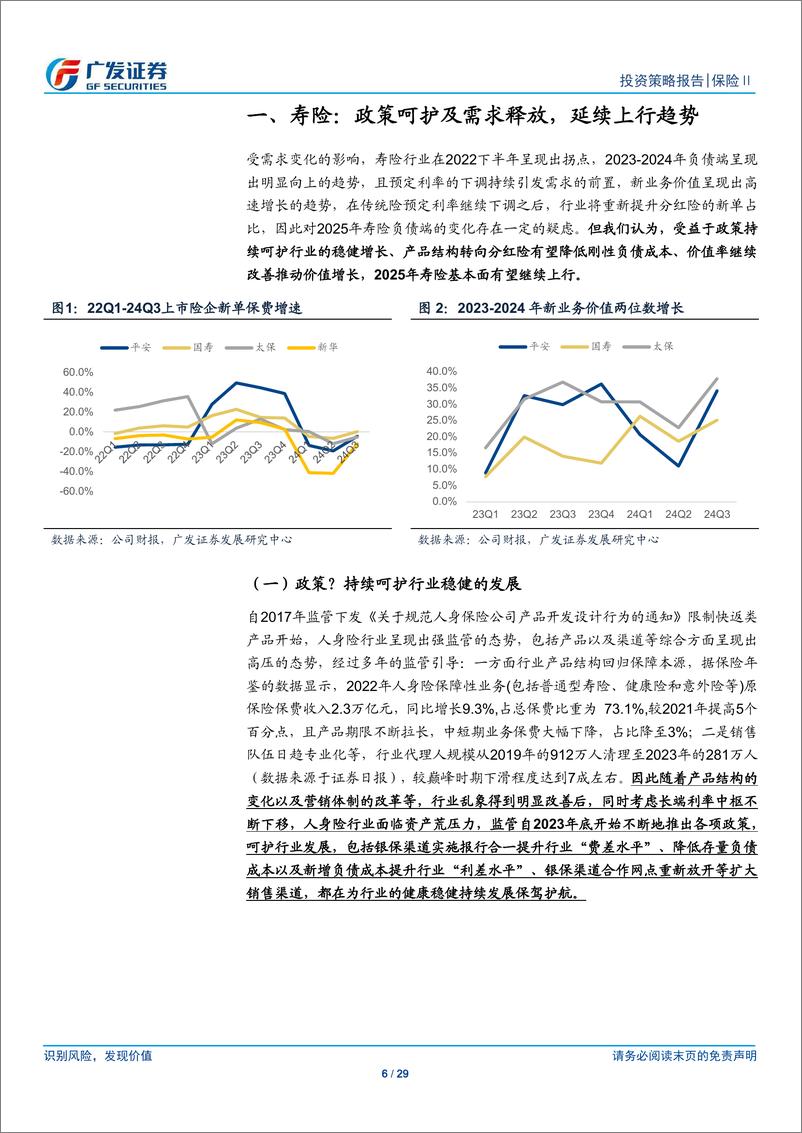 《保险行业2025年投资策略：寻找向上基本面与合理估值的交点-241129-广发证券-29页》 - 第6页预览图