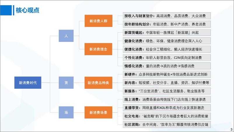 消费行业大组2021开年扛鼎之作：《变革与创新，新消费时代》-20210219-国泰君安-61页 - 第3页预览图