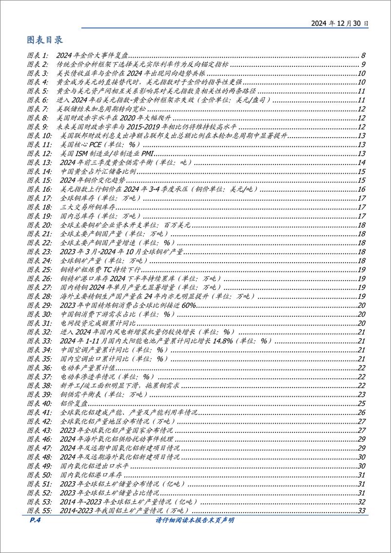 《有色金属行业2025年度策略：箭折不改刚，在波折中向上-国盛证券-241230-91页》 - 第4页预览图