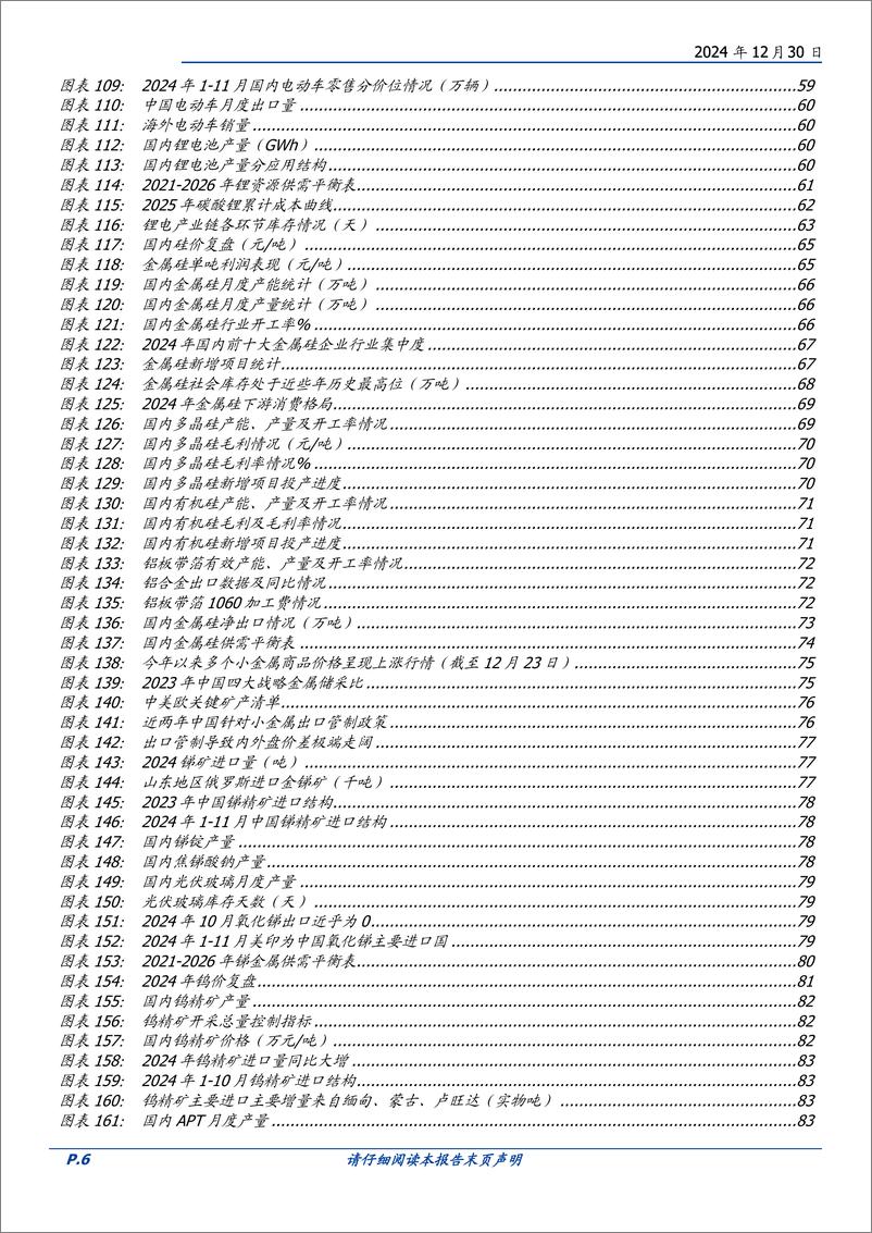 《有色金属行业2025年度策略：箭折不改刚，在波折中向上-国盛证券-241230-91页》 - 第6页预览图