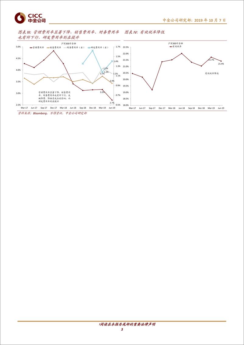 《大类资产配置月报（2019年10月）：以静制动-20191007-中金公司-20191007-中金公司-24页》 - 第4页预览图