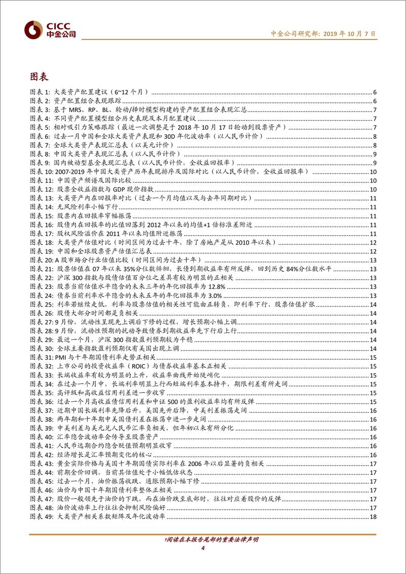 《大类资产配置月报（2019年10月）：以静制动-20191007-中金公司-20191007-中金公司-24页》 - 第5页预览图