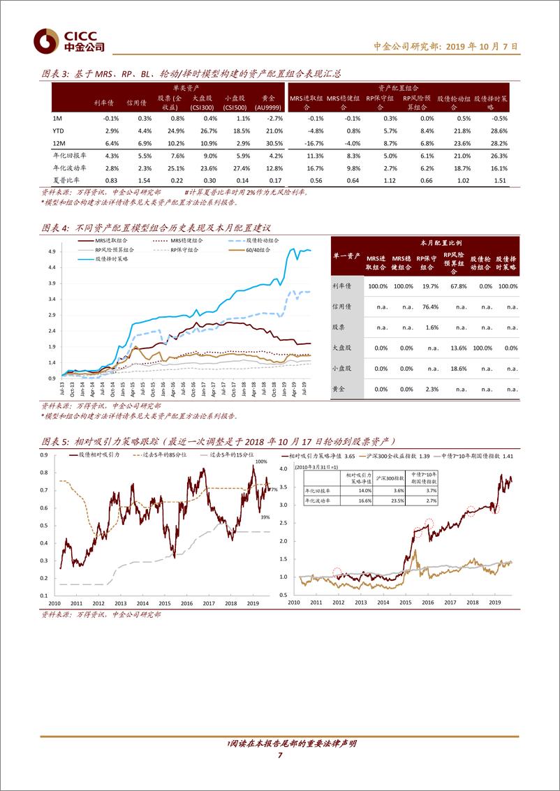 《大类资产配置月报（2019年10月）：以静制动-20191007-中金公司-20191007-中金公司-24页》 - 第8页预览图