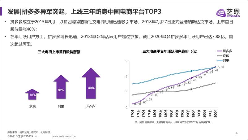 《拼多多内容营销效果评估报告-艺恩-202103》 - 第4页预览图