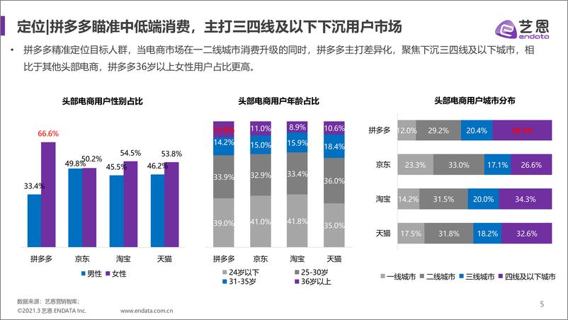 《拼多多内容营销效果评估报告-艺恩-202103》 - 第5页预览图