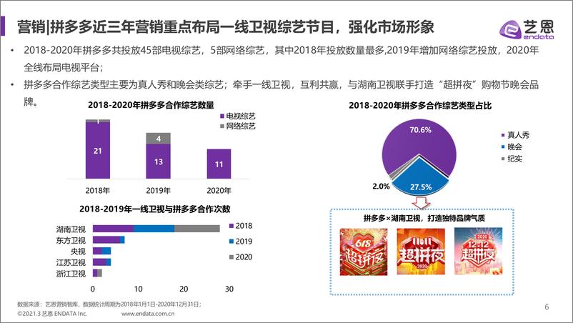 《拼多多内容营销效果评估报告-艺恩-202103》 - 第6页预览图