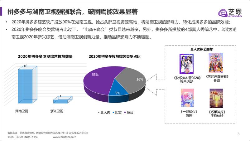 《拼多多内容营销效果评估报告-艺恩-202103》 - 第8页预览图