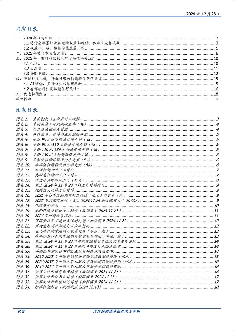 《2025年转债策略：科技主线，主题赋能-241223-国盛证券-20页》 - 第2页预览图