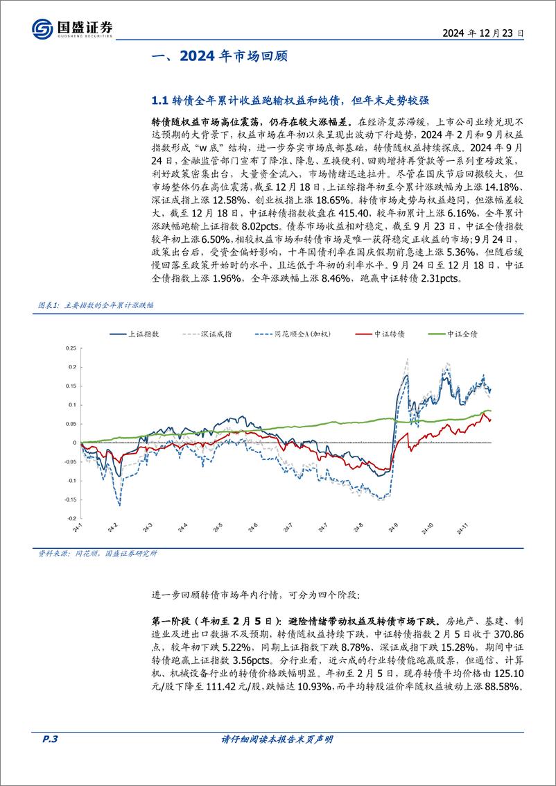 《2025年转债策略：科技主线，主题赋能-241223-国盛证券-20页》 - 第3页预览图