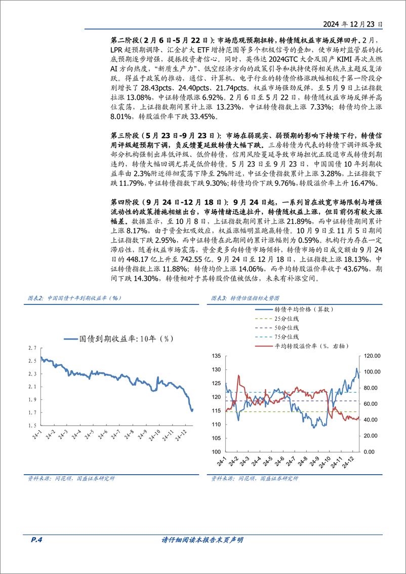 《2025年转债策略：科技主线，主题赋能-241223-国盛证券-20页》 - 第4页预览图